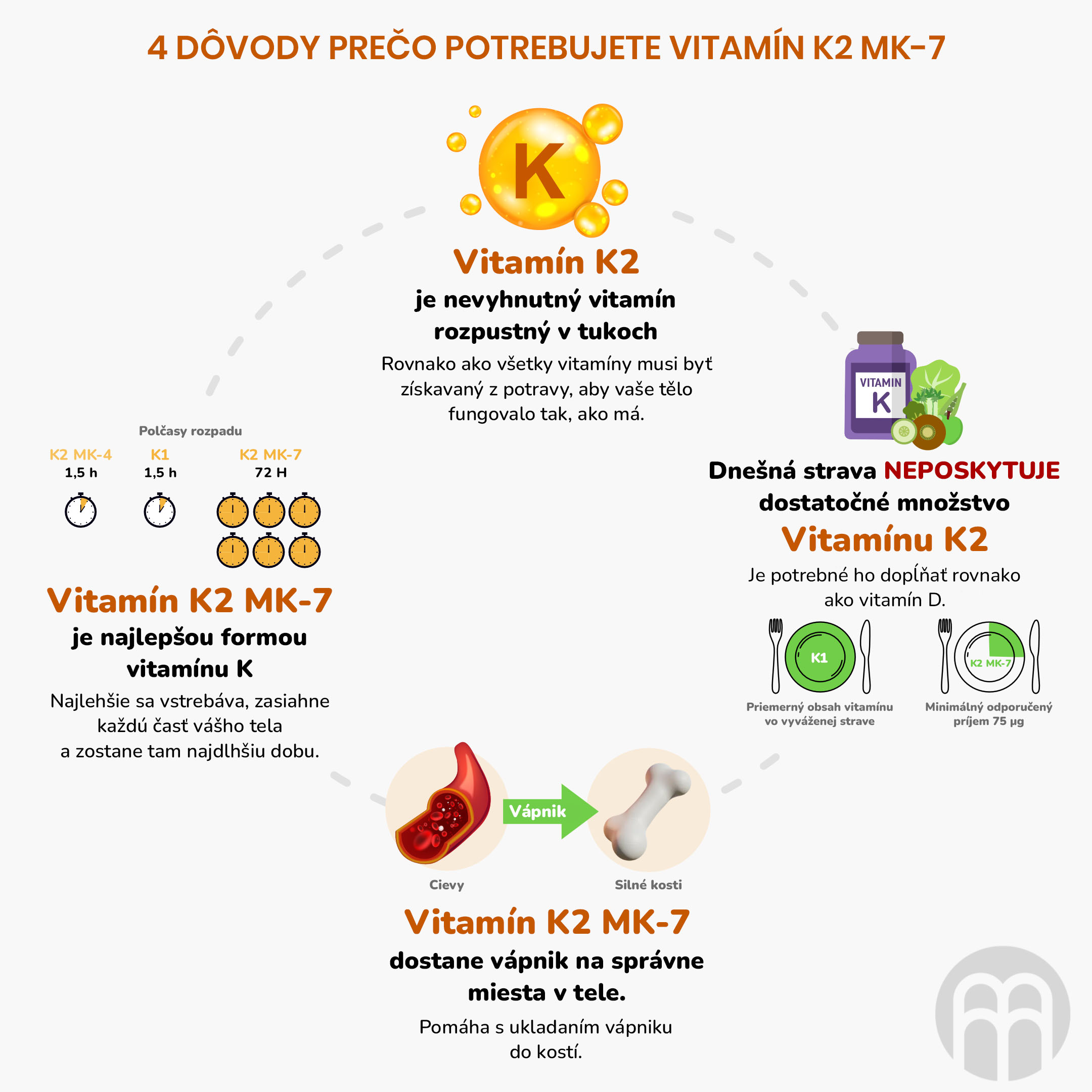 duvody proc uzivat vitamin K2 MK-7_inforgafika_SK